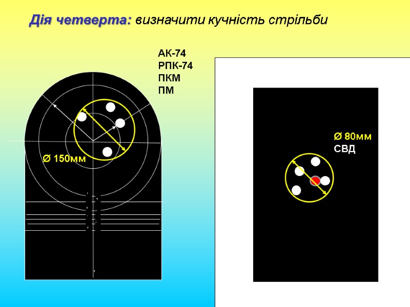 Дія четверта: визначити кучність стрільби   АК-74 РПК-74  ПКМ ПМ Ø 80мм